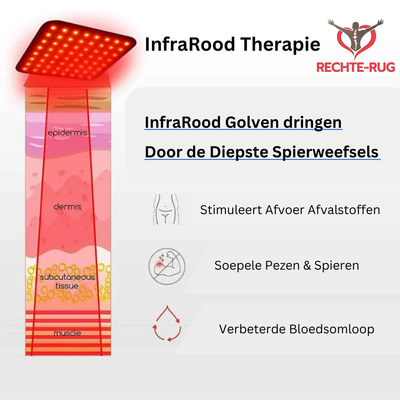 Infrared heat - lower back